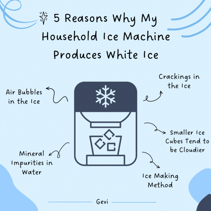 5 Reasons Why My Household Portable Ice Maker Machine Produces White Ice